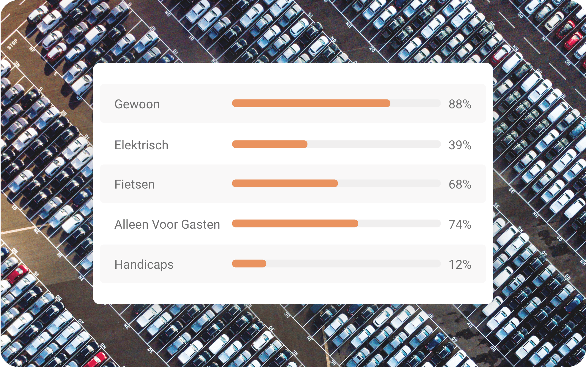Parkeer statistieken