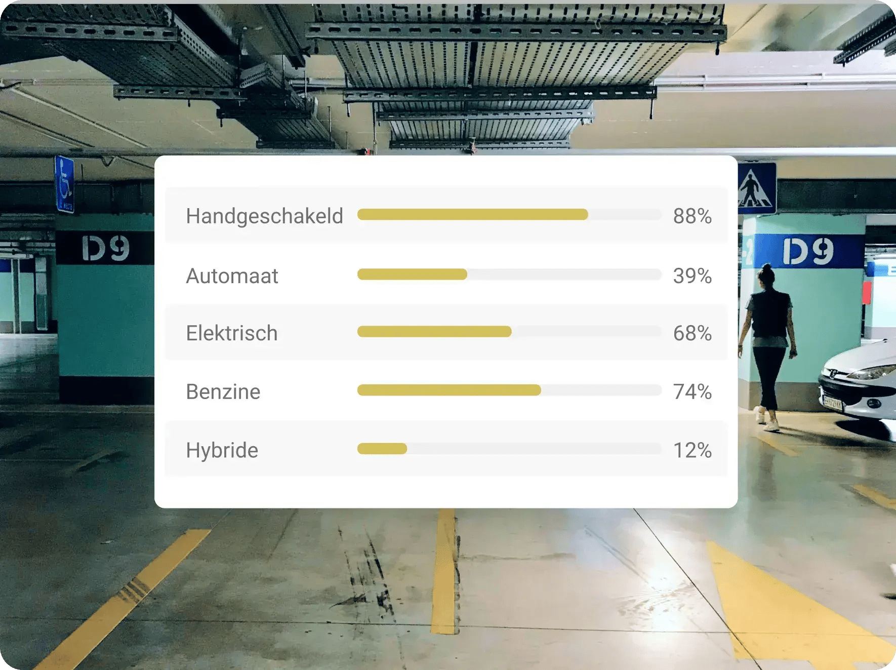 Bedrijfsauto-analyse
