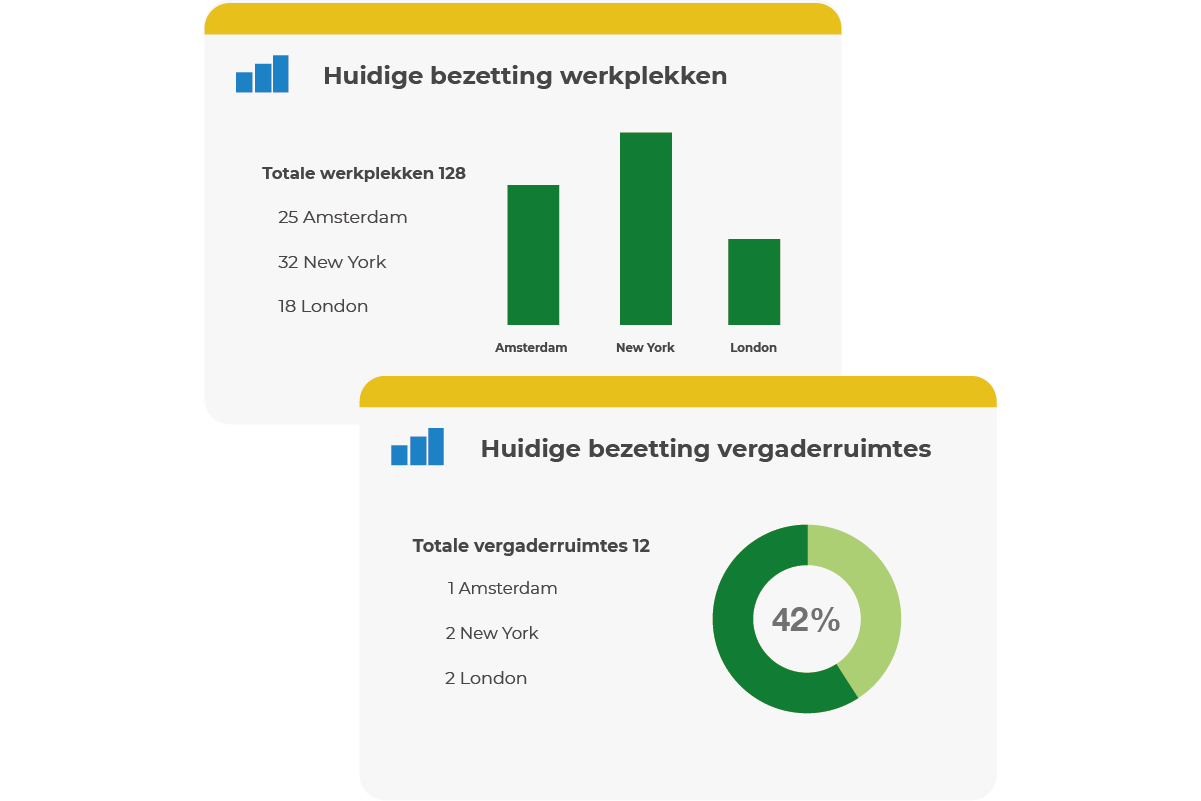 bureaubezetting