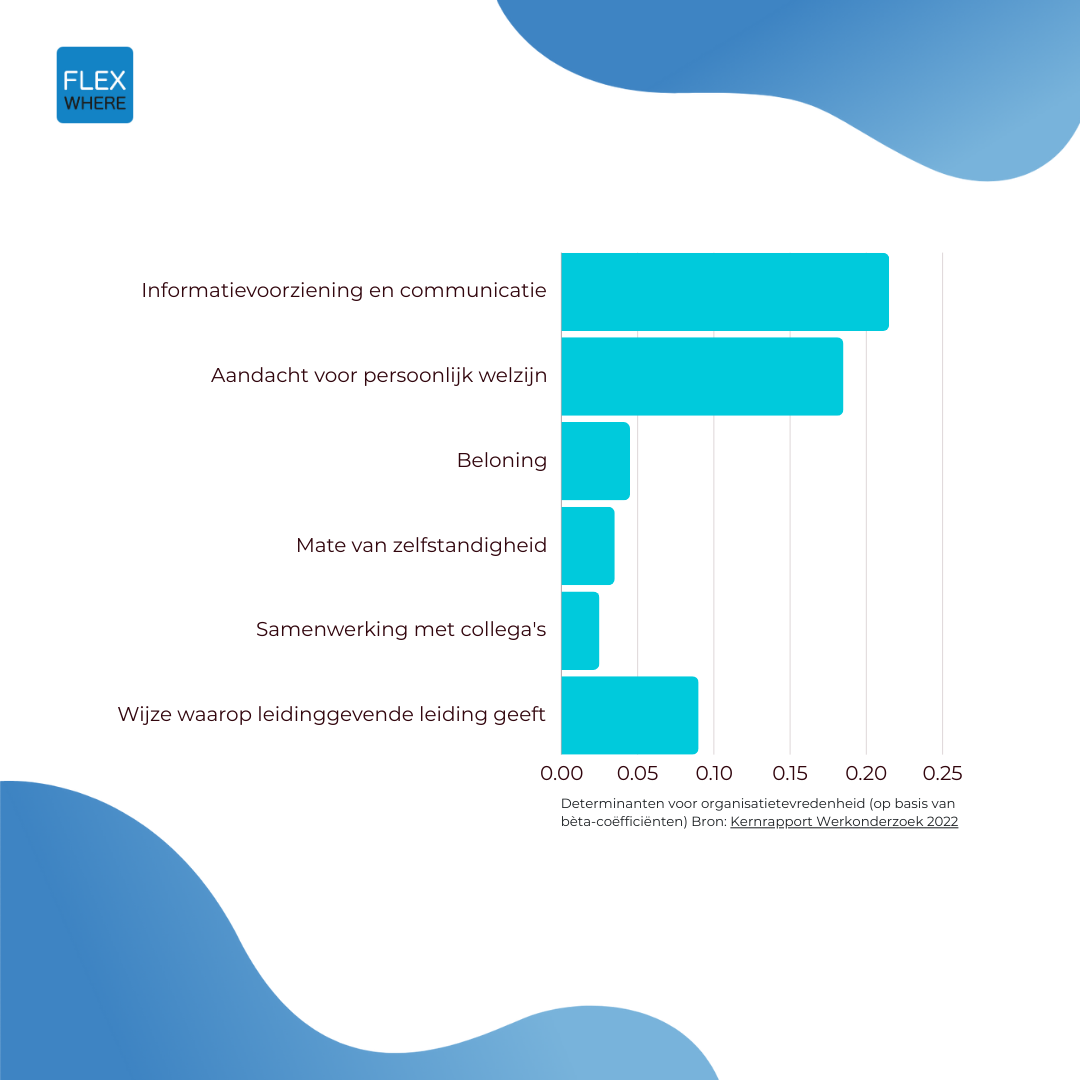 Statistiek organisatietevredenheid (1).png