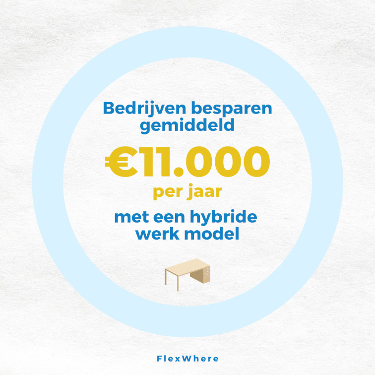 besparing-hybride-werkmodel.jpg