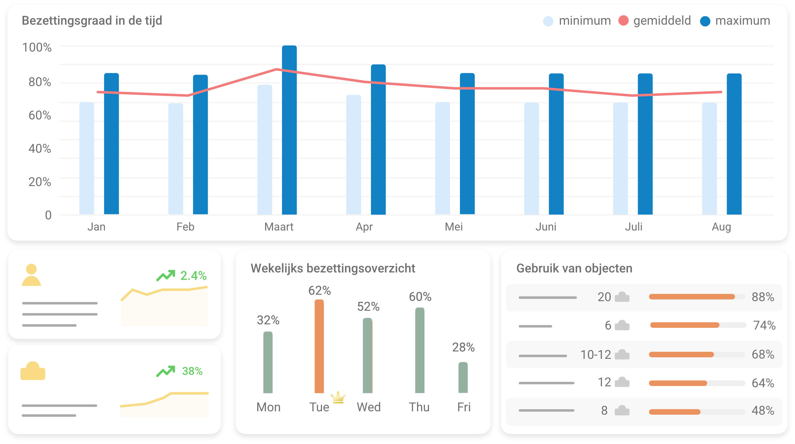 Ontdek Flexwhere's nieuwe dashboard