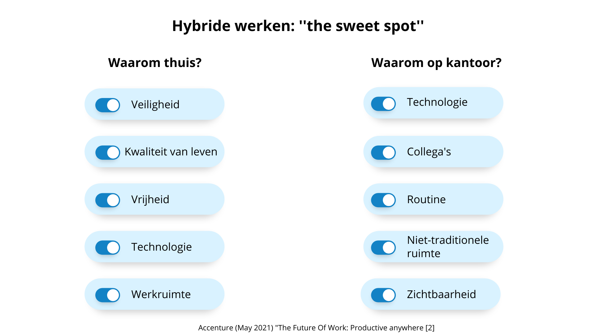 hybrid working - accenture report NL.png